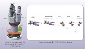 Illustration of the Multiple Satellite Adapter - Version 2 (MSA-V2) with the satellite mounted and showing the launch of various satellites. Image Courtesy: NasaSpaceflight.com